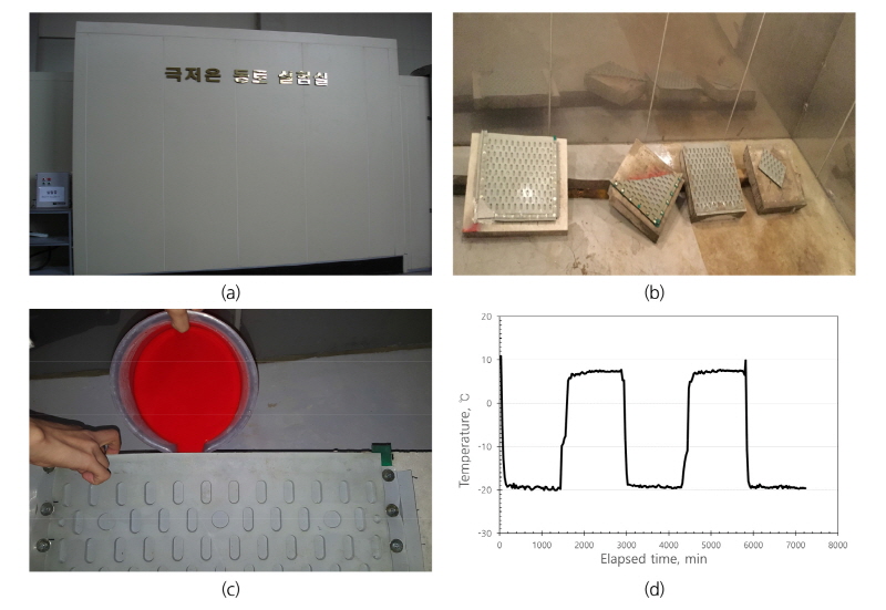 http://static.apub.kr/journalsite/sites/kta/2017-019-06/N0550190616/images/Figure_KTA_19_06_16_F9.jpg