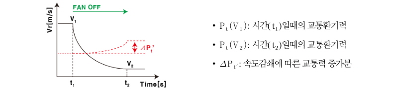 http://static.apub.kr/journalsite/sites/kta/2018-020-01/N0550200104/images/Figure_KTA_20_01_04_F3.jpg