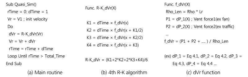 http://static.apub.kr/journalsite/sites/kta/2018-020-01/N0550200104/images/Figure_KTA_20_01_04_F5.jpg