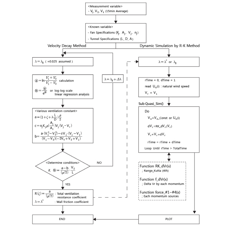 http://static.apub.kr/journalsite/sites/kta/2018-020-01/N0550200104/images/Figure_KTA_20_01_04_F6.jpg