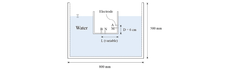http://static.apub.kr/journalsite/sites/kta/2018-020-01/N0550200105/images/Figure_KTA_20_01_05_F6.jpg