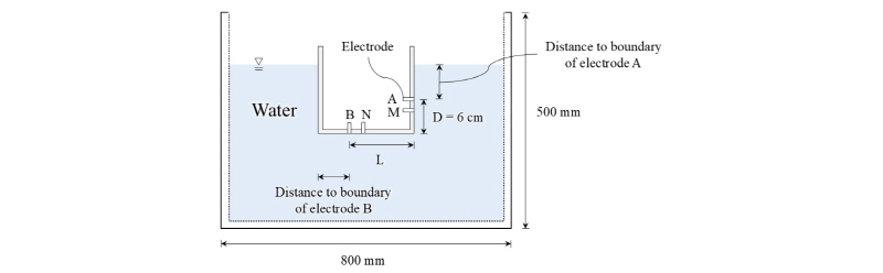 http://static.apub.kr/journalsite/sites/kta/2018-020-01/N0550200105/images/Figure_KTA_20_01_05_F8.jpg