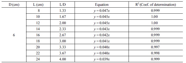 http://static.apub.kr/journalsite/sites/kta/2018-020-01/N0550200105/images/Table_KTA_20_01_05_T1.jpg