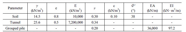 http://static.apub.kr/journalsite/sites/kta/2018-020-01/N0550200107/images/Table_KTA_20_01_07_T1.jpg