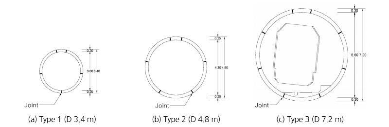 http://static.apub.kr/journalsite/sites/kta/2018-020-01/N0550200108/images/Figure_KTA_20_01_08_F1.jpg