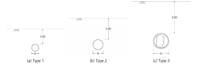 http://static.apub.kr/journalsite/sites/kta/2018-020-01/N0550200108/images/Figure_KTA_20_01_08_F3.jpg
