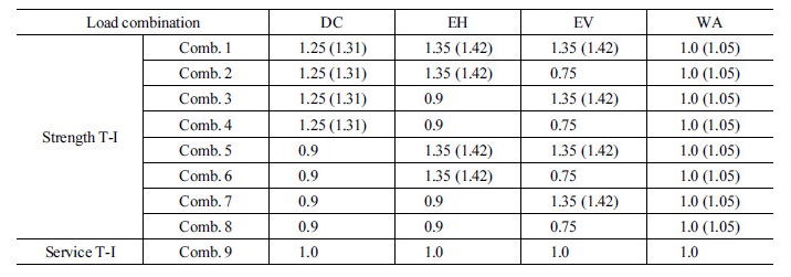 http://static.apub.kr/journalsite/sites/kta/2018-020-01/N0550200108/images/Table_KTA_20_01_08_T5.jpg