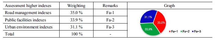 http://static.apub.kr/journalsite/sites/kta/2018-020-01/N0550200110/images/Table_KTA_20_01_10_T5.jpg