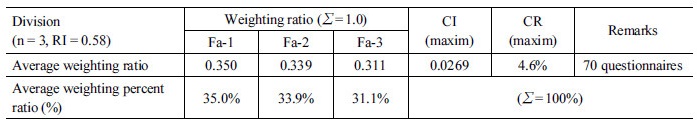 http://static.apub.kr/journalsite/sites/kta/2018-020-01/N0550200110/images/Table_KTA_20_01_10_T9.jpg
