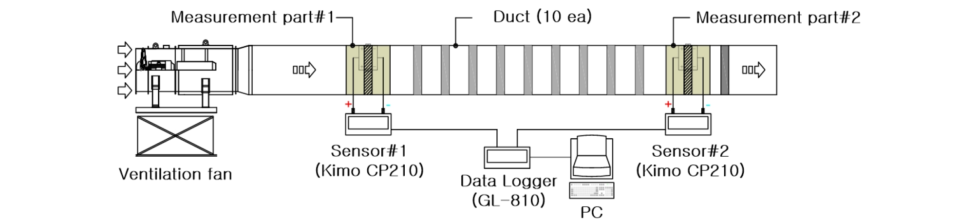 http://static.apub.kr/journalsite/sites/kta/2018-020-01/N0550200111/images/Figure_kta_20_01_11_F7.jpg
