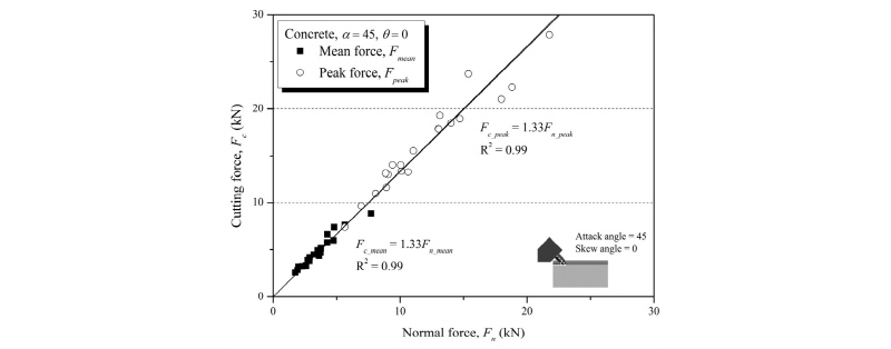 http://static.apub.kr/journalsite/sites/kta/2018-020-01/N0550200112/images/Figure_KTA_20_01_12_F16.jpg