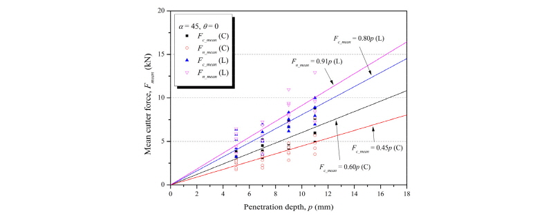 http://static.apub.kr/journalsite/sites/kta/2018-020-01/N0550200112/images/Figure_KTA_20_01_12_F20.jpg
