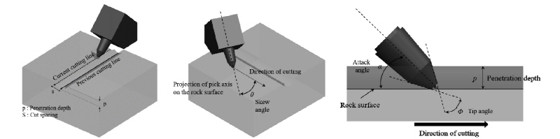 http://static.apub.kr/journalsite/sites/kta/2018-020-01/N0550200112/images/Figure_KTA_20_01_12_F7.jpg