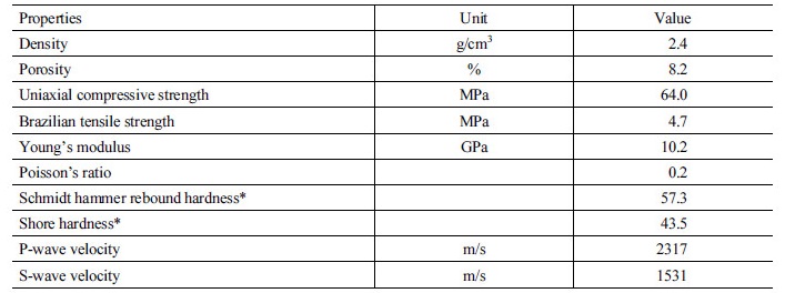 http://static.apub.kr/journalsite/sites/kta/2018-020-01/N0550200112/images/Table_KTA_20_01_12_T1.jpg