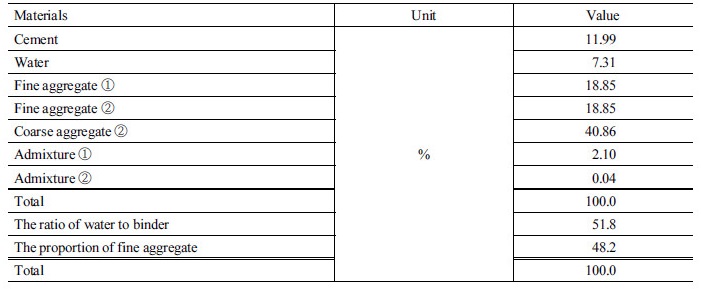 http://static.apub.kr/journalsite/sites/kta/2018-020-01/N0550200112/images/Table_KTA_20_01_12_T3.jpg