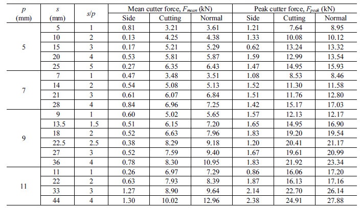 http://static.apub.kr/journalsite/sites/kta/2018-020-01/N0550200112/images/Table_KTA_20_01_12_T4.jpg