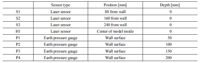 http://static.apub.kr/journalsite/sites/kta/2018-020-01/N0550200113/images/Table_KTA_20_01_13_T3.jpg