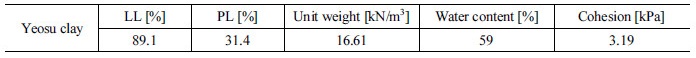 http://static.apub.kr/journalsite/sites/kta/2018-020-01/N0550200113/images/Table_KTA_20_01_13_T4.jpg
