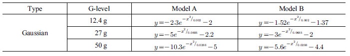 http://static.apub.kr/journalsite/sites/kta/2018-020-01/N0550200113/images/Table_KTA_20_01_13_T5.jpg