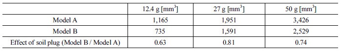 http://static.apub.kr/journalsite/sites/kta/2018-020-01/N0550200113/images/Table_KTA_20_01_13_T6.jpg