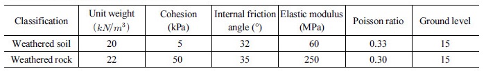 http://static.apub.kr/journalsite/sites/kta/2018-020-01/N0550200114/images/Table_KTA_20_01_14_T4.jpg