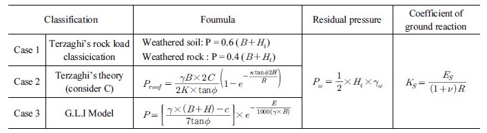 http://static.apub.kr/journalsite/sites/kta/2018-020-01/N0550200114/images/Table_KTA_20_01_14_T5.jpg