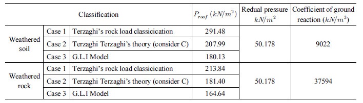 http://static.apub.kr/journalsite/sites/kta/2018-020-01/N0550200114/images/Table_KTA_20_01_14_T6.jpg