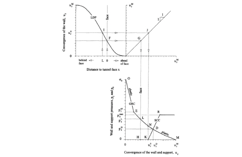 http://static.apub.kr/journalsite/sites/kta/2018-020-01/N0550200115/images/Figure_KTA_20_01_15_F2.jpg