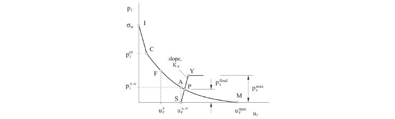 http://static.apub.kr/journalsite/sites/kta/2018-020-01/N0550200115/images/Figure_KTA_20_01_15_F3.jpg