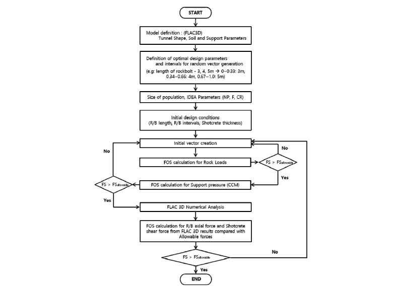 http://static.apub.kr/journalsite/sites/kta/2018-020-01/N0550200115/images/Figure_KTA_20_01_15_F5.jpg
