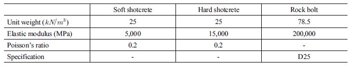 http://static.apub.kr/journalsite/sites/kta/2018-020-01/N0550200115/images/Table_KTA_20_01_15_T3.jpg
