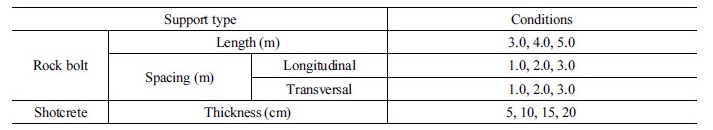 http://static.apub.kr/journalsite/sites/kta/2018-020-01/N0550200115/images/Table_KTA_20_01_15_T4.jpg
