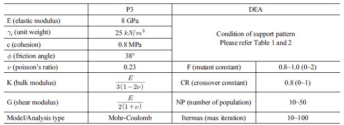 http://static.apub.kr/journalsite/sites/kta/2018-020-01/N0550200115/images/Table_KTA_20_01_15_T5.jpg