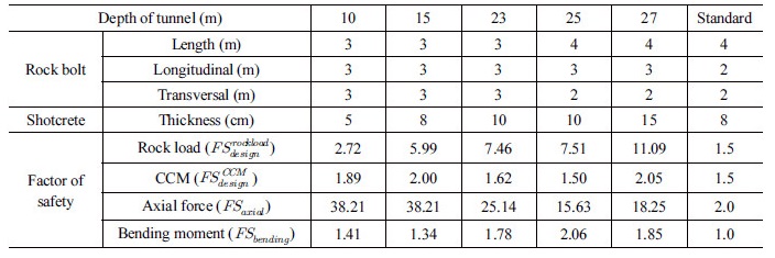 http://static.apub.kr/journalsite/sites/kta/2018-020-01/N0550200115/images/Table_KTA_20_01_15_T6.jpg