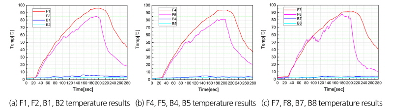 http://static.apub.kr/journalsite/sites/kta/2018-020-01/N0550200116/images/Figure_KTA_20_01_16_F10.jpg