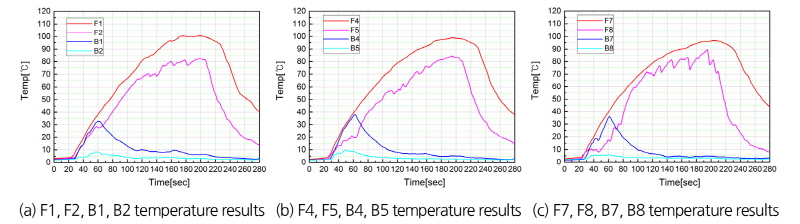 http://static.apub.kr/journalsite/sites/kta/2018-020-01/N0550200116/images/Figure_KTA_20_01_16_F11.jpg