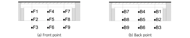 http://static.apub.kr/journalsite/sites/kta/2018-020-01/N0550200116/images/Figure_KTA_20_01_16_F7.jpg