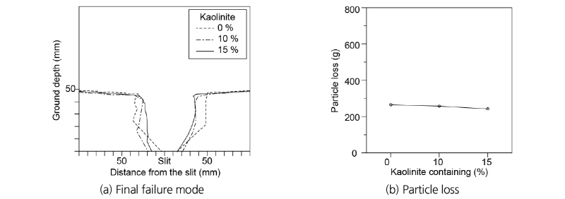 http://static.apub.kr/journalsite/sites/kta/2018-020-02/N0550200201/images/Figure_KTA_20_02_01_F13.jpg