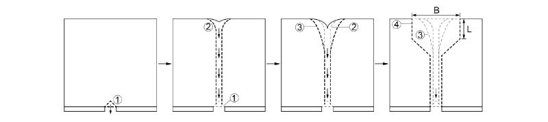 http://static.apub.kr/journalsite/sites/kta/2018-020-02/N0550200201/images/Figure_KTA_20_02_01_F17.jpg