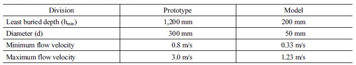 http://static.apub.kr/journalsite/sites/kta/2018-020-02/N0550200201/images/Table_KTA_20_02_01_T1.jpg