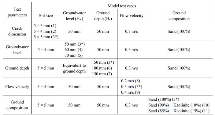 http://static.apub.kr/journalsite/sites/kta/2018-020-02/N0550200201/images/Table_KTA_20_02_01_T2.jpg