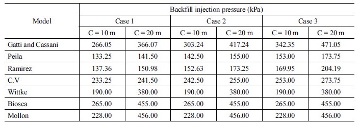 http://static.apub.kr/journalsite/sites/kta/2018-020-02/N0550200203/images/Table_KTA_20_02_03_T3.jpg