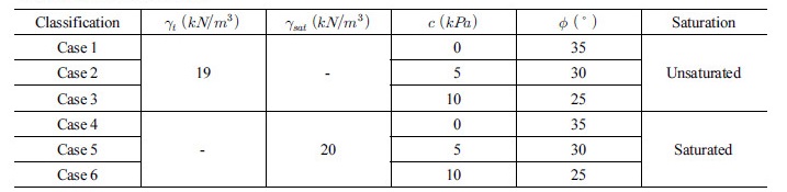 http://static.apub.kr/journalsite/sites/kta/2018-020-02/N0550200204/images/Table_KTA_20_02_03_T1.jpg