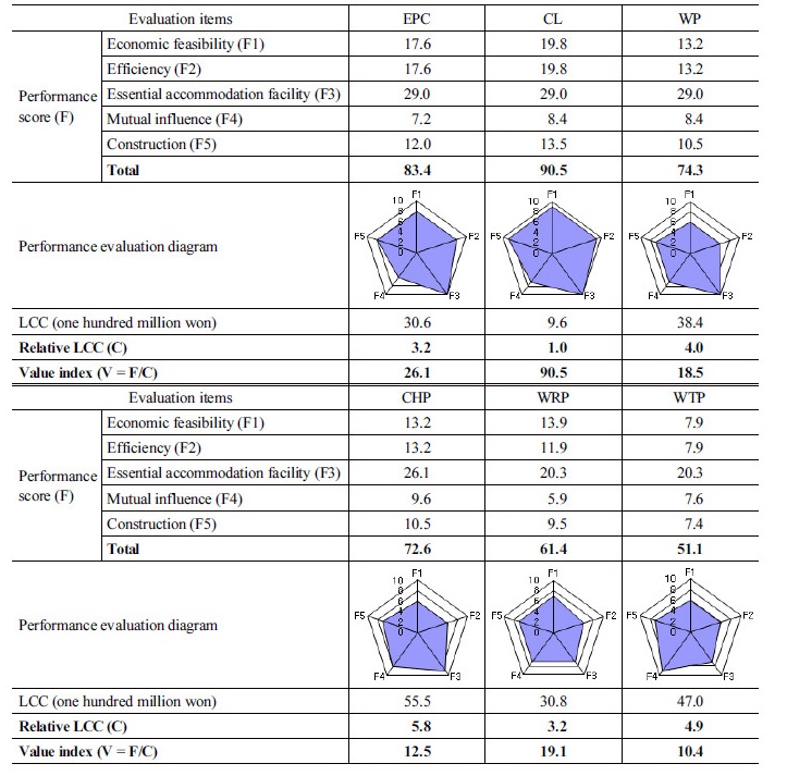 http://static.apub.kr/journalsite/sites/kta/2018-020-02/N0550200206/images/Table_KTA_20_02_06_T6.jpg
