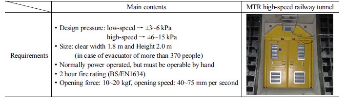http://static.apub.kr/journalsite/sites/kta/2018-020-02/N0550200207/images/Table_KTA_20_02_07_T2.jpg