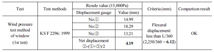 http://static.apub.kr/journalsite/sites/kta/2018-020-02/N0550200207/images/Table_KTA_20_02_07_T7.jpg