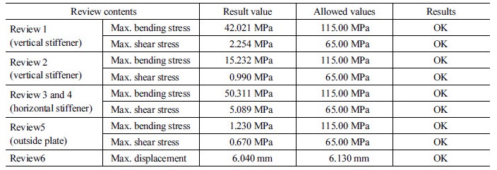 http://static.apub.kr/journalsite/sites/kta/2018-020-02/N0550200207/images/Table_KTA_20_02_07_T9.jpg
