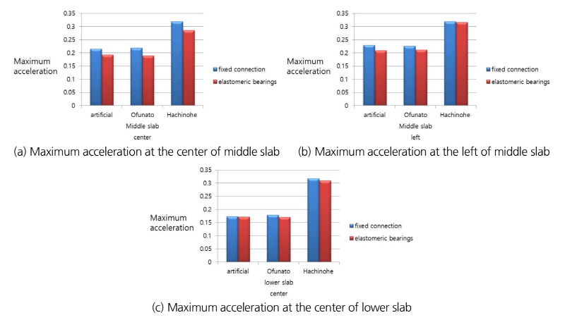 http://static.apub.kr/journalsite/sites/kta/2018-020-02/N0550200208/images/Figure_KTA_20_02_08_F8.jpg
