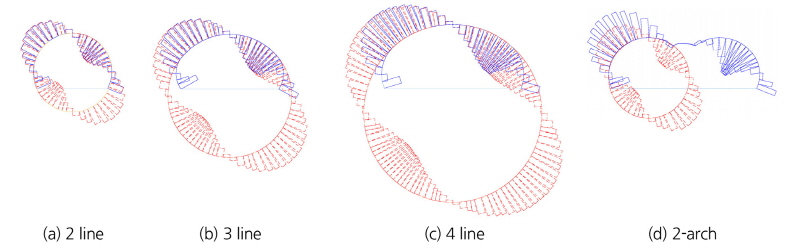 http://static.apub.kr/journalsite/sites/kta/2018-020-02/N0550200209/images/Figure_KTA_20_02_09_F7.jpg