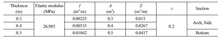 http://static.apub.kr/journalsite/sites/kta/2018-020-02/N0550200209/images/Table_KTA_20_02_09_T3.jpg